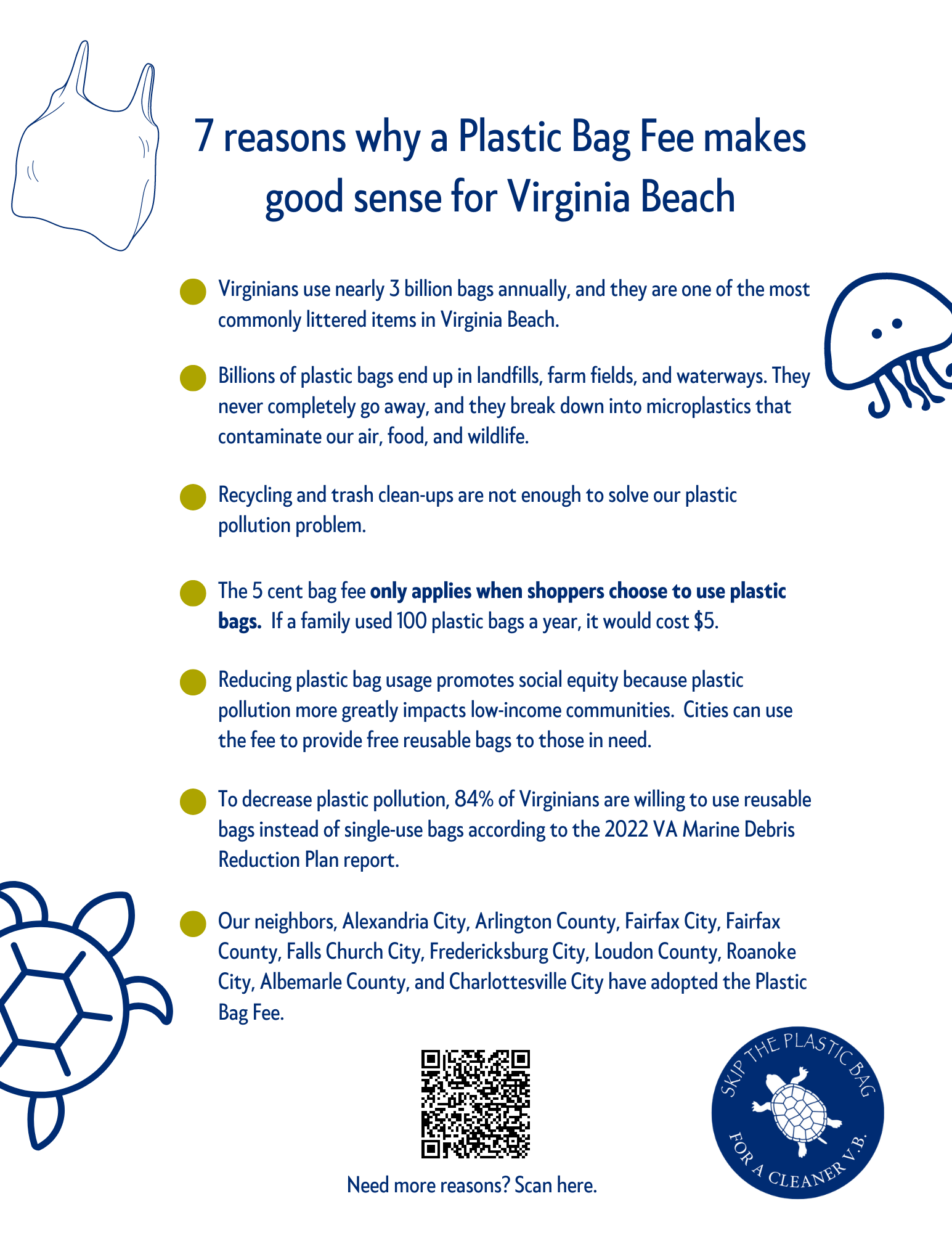 Why a Plastic Bag Fee makes good sense for Virginia Beach Lynnhaven River NOW