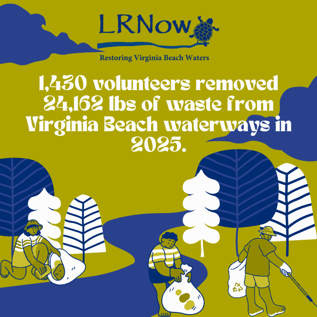 Graphic stating "1,430 volunteers removed 24,162 lbs of waste from Virginia Beach waterways in 2025."